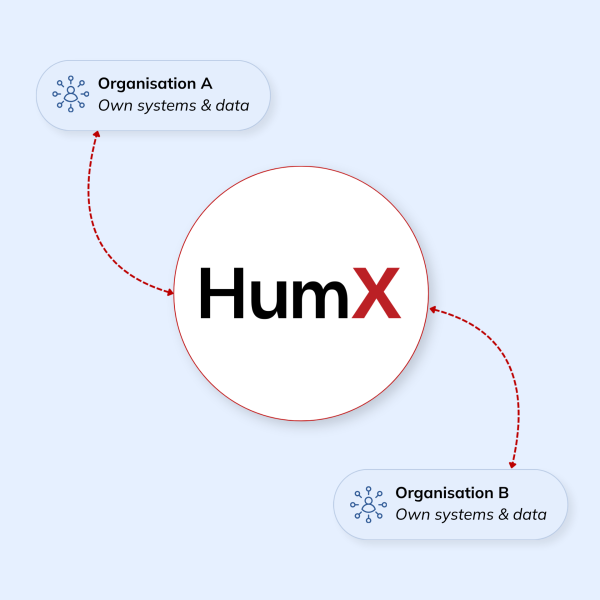 HumX